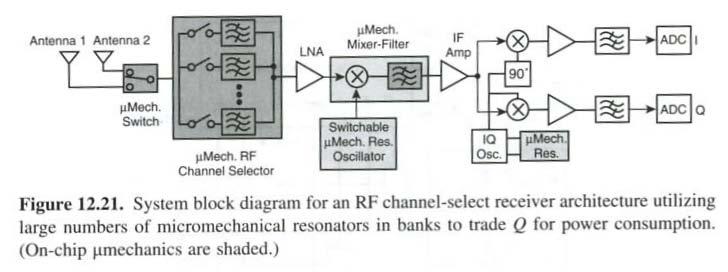 B. Special RF MEMS blocks Figure shows 3 basic blocks that are substituted by RF MEMS B1.