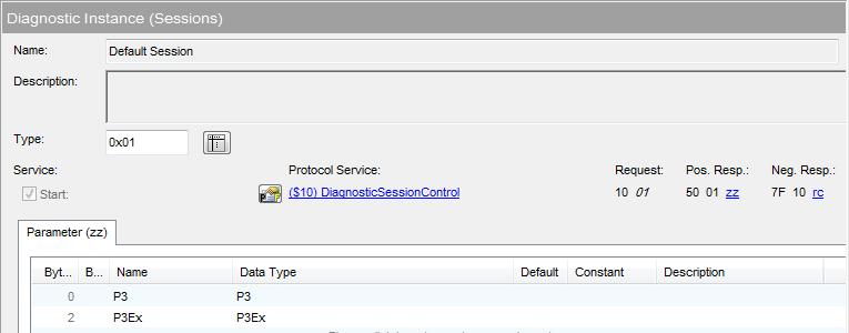 The Product CANdelaStudio Example: Diagnostic Instance Session Diagnostic Classes contain data definition page(s)