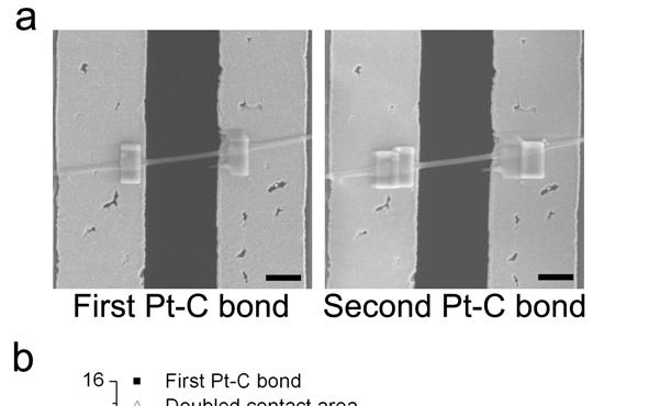 Fig. S2 Fig. S2. Thermal contact resistance characterization. a, SEM images of the after both bonding steps.