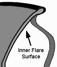 the top edge of the fl are (the portion that comes in contact with the vehicle). B.