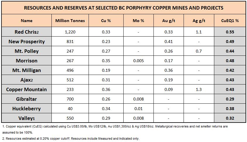 BC Copper