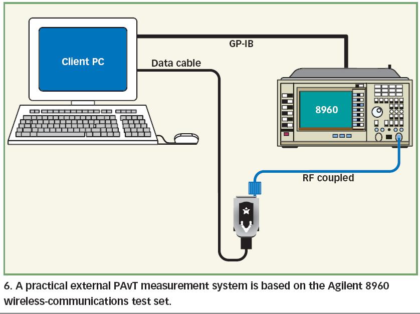 Measuring devices Agilent