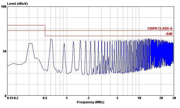 All test conditions are at 25 C.The figures are for PXD10-12S12 Typical Output Ripple and Noise.
