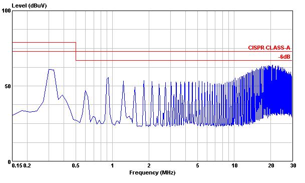All test conditions are at 25 C.The figures are for PXD10-12S15 Typical Output Ripple and Noise.