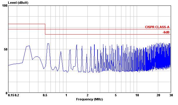 All test conditions are at 25 C.The figures are for PXD10-24S05 Typical Output Ripple and Noise.