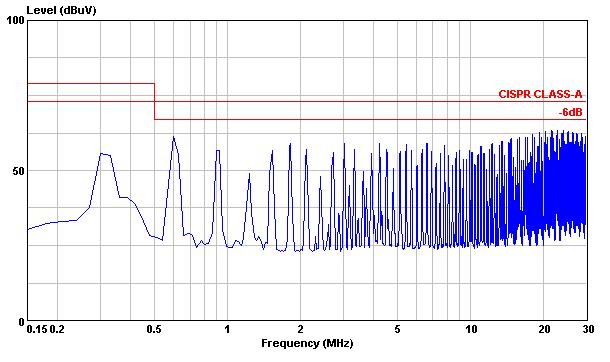 All test conditions are at 25 C.The figures are for PXD10-24S12 Typical Output Ripple and Noise.