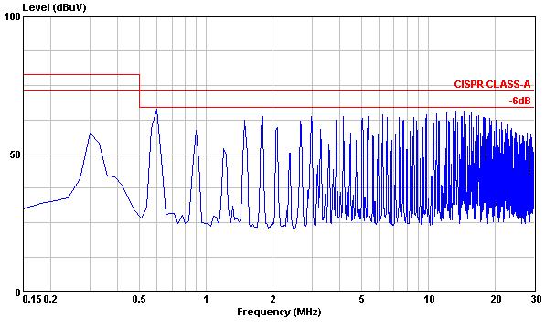 All test conditions are at 25 C.The figures are for PXD10-24S15 Typical Output Ripple and Noise.
