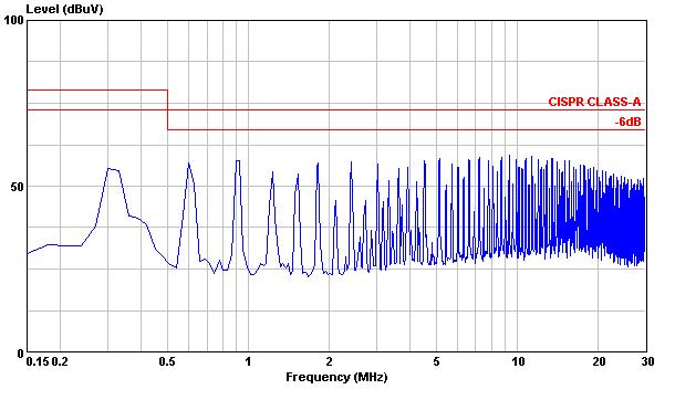 All test conditions are at 25 C.The figures are for PXD10-48S05 Typical Output Ripple and Noise.