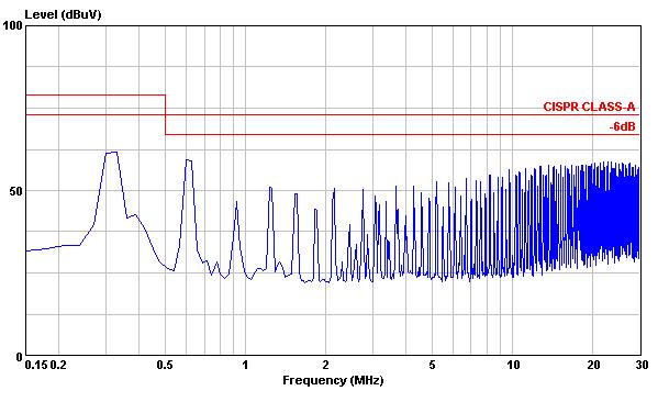 All test conditions are at 25 C.The figures are for PXD10-48S12 Typical Output Ripple and Noise.