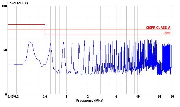 All test conditions are at 25 C.The figures are for PXD10-48S15 Typical Output Ripple and Noise.