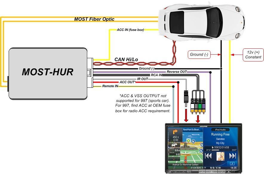 Basic MOST-HUR connection diagram *Steering Wheel Controls: - Some radios are controlled by a single wire (Kenwood) - Some radios are controlled via 3.