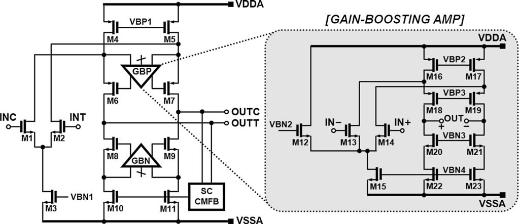 440 Analog Integr Circ Sig Process (2014) 80:437 447 Fig. 3 Low-noise gain-boosted amplifier in input SHA the second-pole, signal settling degradation due to the doublet is mitigated [17].