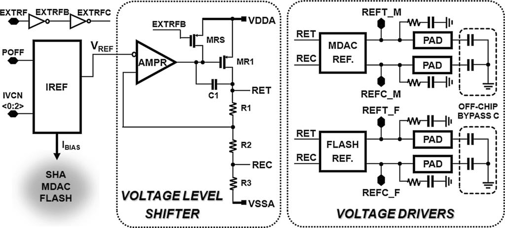 To minimize the problem of signal interference and instability of the reference voltage for the MDACs and the flash ADCs, a current reference generator (IREF) and a voltage level shifter are shared,