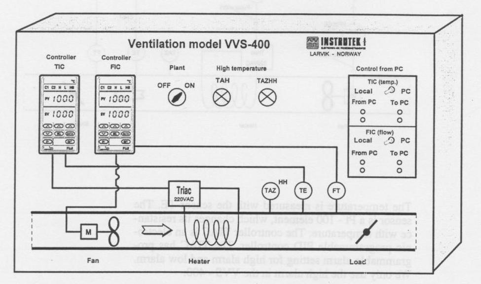 A CASE STUDY IN MODELLIN AND PROCESS CONTROL: THE CONTROL OF A PILOT SCALE HEATIN AND VENTILATION SYSTEM Robin Mooney and Aidan O Dwyer * School of Control Systems and Electrical Engineering, Dublin
