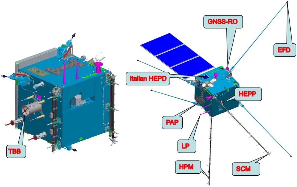 Satellite AOCs uses earth oriented 3-axis stabilization. 3-star trackers, 2 group of gyros and 1 digital sun sensor are used to measure the attitude.