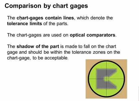 (Refer Slide Time: 40:10) So far we discussed about the different kinds of comparators wherein the there is a plunger in the comparator which comes in contact with the work piece surface