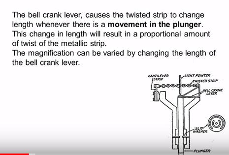 Now the bell crank lever causes the twisted strip to change length when there is a movement in the plunger this change in length will result in a proportional amount of twist of the metallic