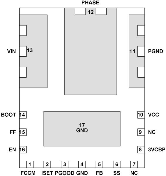 ABSOLUTE MAXIMUM RATINGS (Voltages referenced to GND unless otherwise specified) VIN, FF. -0.3V to 5V VCC, PGOOD, EN... -0.3V to 8.0V BOOT -0.3V to 33V PHASE. -0.3V to 5V(DC), -5V(100ns) BOOT to PHASE.