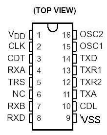 TCM3105 is a single-chip asynchronous FSK modem that uses CMOS technology [11]. It has 16 pins as shown in Fig. 4.