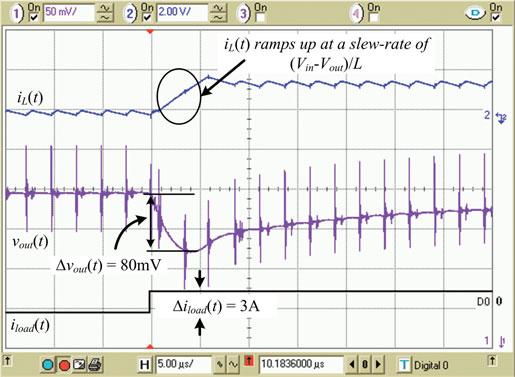 982 IEEE TRANSACTIONS ON POWER ELECTRONICS, VOL. 28, NO. 2, FEBRUARY 2013 Fig. 13. Transient response of the conventional buck converter for a 3 A lightto-heavy load transient.