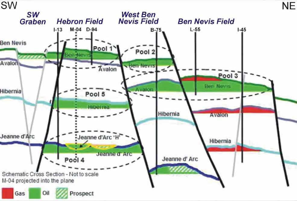Approval includes producing oil from the Hebron field only and any production from the Ben Nevis and West Ben Nevis fields will require additional approvals from the C-NLOPB.