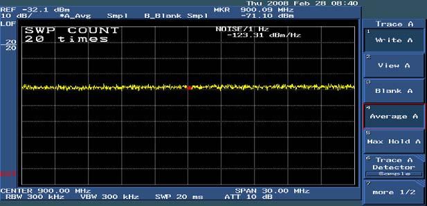 While white noise power is -74 dbm/hz, the module gain is db, the module noise figure is 9 db, so the module bottom noise is: -74 + + 9=-3 (dbm/hz).