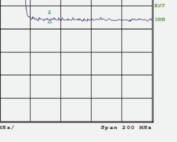 The maximum sample rate of the ARB is 160 megasamples per second corresponding to a maximum signal bandwidth of 100 MHz.