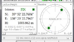 Real Time Test September 17 20, 2009 1 Hz x 72 H SUWN MIZU Rover: NovAtel BL= OEMV 3 + GPS 702 GG BL= 435.