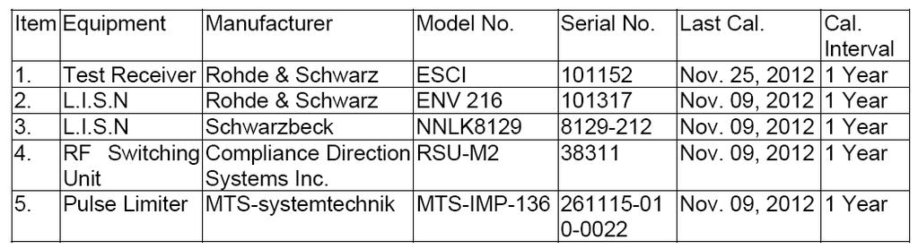 EMC-E20130903E 2. MEASURING DEVICE AND TEST EQUIPMENT 2.1. For Mains terminals Disturbance voltage Test 2.