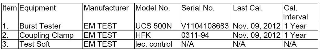 EMC-E20130903E 2.4. For RF Strength Susceptibility Test 2.5.