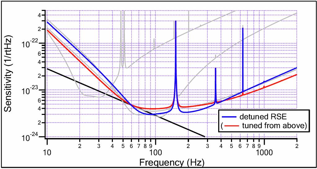 Variable RSE (2) microscopic shift of SRM * This can be done by adding an offset on the ctrl signal The best pair of the variable RSE
