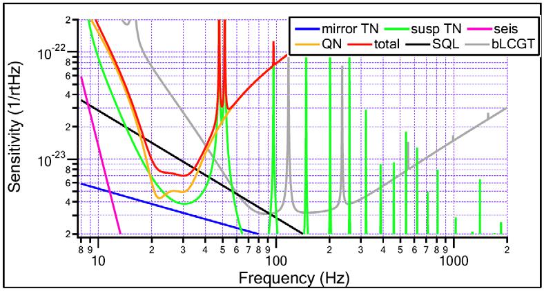 Technical point of view Input power 1.5~12W TS 15% -> 12% TITM 0.4 -> 0.6% Fiber length 120cm Fiber thickness 1.