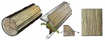 Quarter: A quarter log is mounted so the slicing knife cuts across the growth rings close to a right angle. The overall result is a narrow, straight grain appearance.