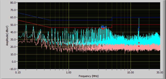 Page 12 of 55 Quasi-Peak Limit Average Limit Frequency (MHz) QP Value (dbµv) Class B Limit (db) Pass / Fail 110V, 60Hz, Phase Line Margin Avg Class B Value Limit (db) (dbµv) (db) Pass / Fail Margin