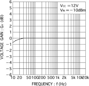 Electrical characteristics (unless otherwise noted, Ta = 25 C, VCC = 12V, f = 1kHz, Rg = 1.8k ) Parameter Symbol Min. Typ. Max. Unit Conditions Quiescent current I Q 5.6 9.0 14.