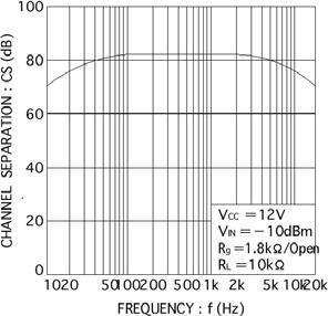 1%, Vcc=8V Total harmonic distortion THD - 0.002 0.02 % V O =0.7V rms Common-mode rejection ratio CMRR 41 57 - db Common-made voltage V CM 2.5 3.