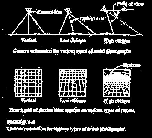 Types of photographs