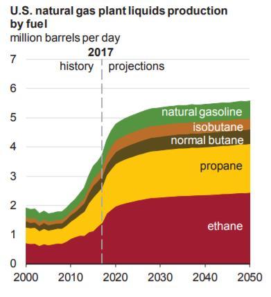 2018) US shale light tight oil and