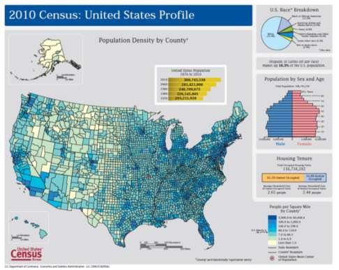 Census 73