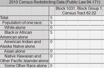 White House Washington, DC Census