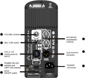 OPERATING MANUAL AND USER GUIDE Titan 8A MKII / Titan 12D / Titan 15D The Loop / Mix Switch The LOOP/MIX switch allows you to control the signal content going to the XLR OUTPUT jack.