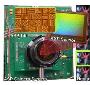 ASP Camera We tile the entire image sensor with this repeated pattern of