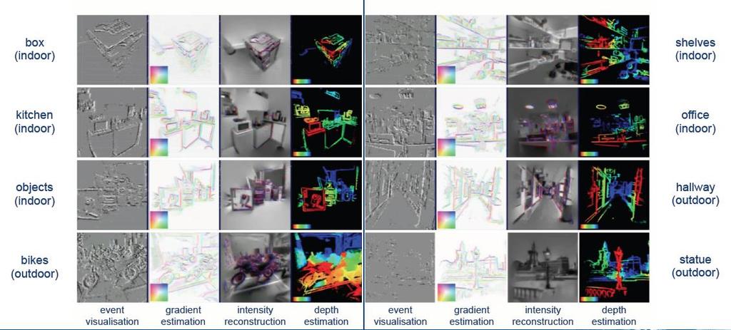 Applications of Event Based Cameras Kim et al, Real-Time 3D