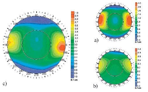 A C B Figure 5. Wavefront maps of A) mean corneal front surface, B) mean total wavefront aberrations, and C) average difference of the total and corneal wavefront aberration.