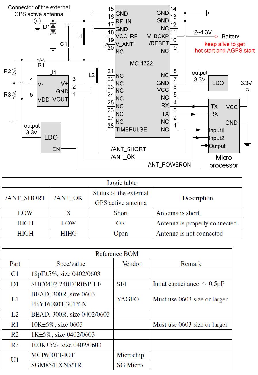 Fig 3-4 Typical application circuit that has