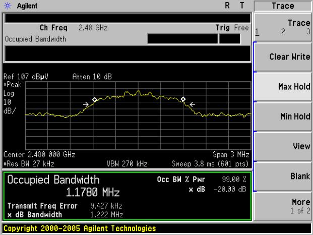 TEST PLOT OF BANDWIDTH FOR MIDDLE CHANNEL Report No.