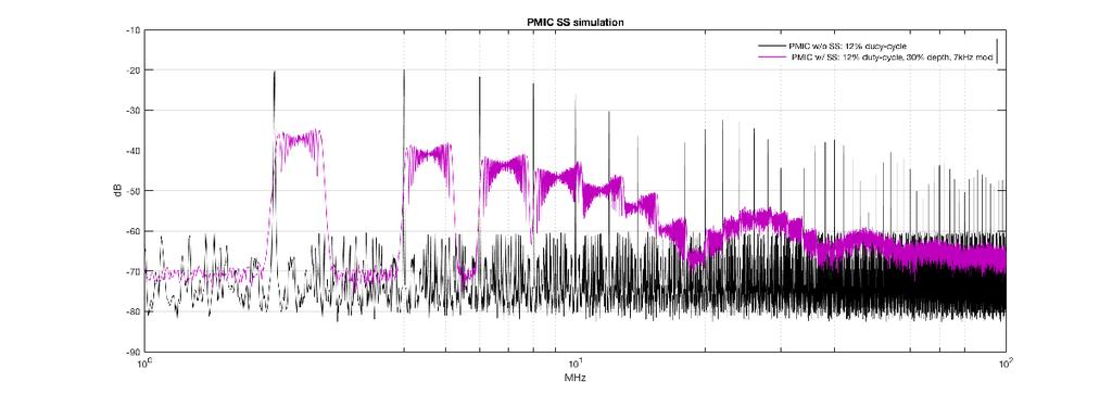 Lesson 4: PM IC spread-spectrum PM IC simulation predicts noise