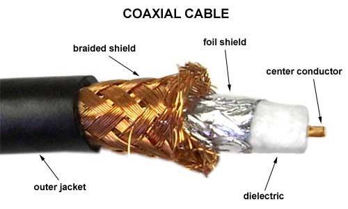 Coaxial Cable Also common.