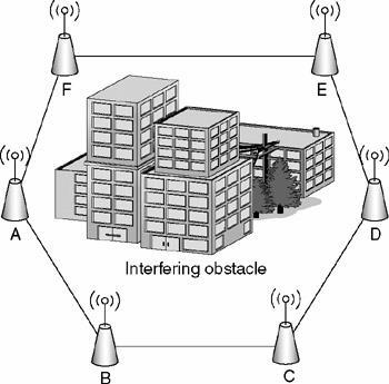 Wireless Mesh Networks Assistant