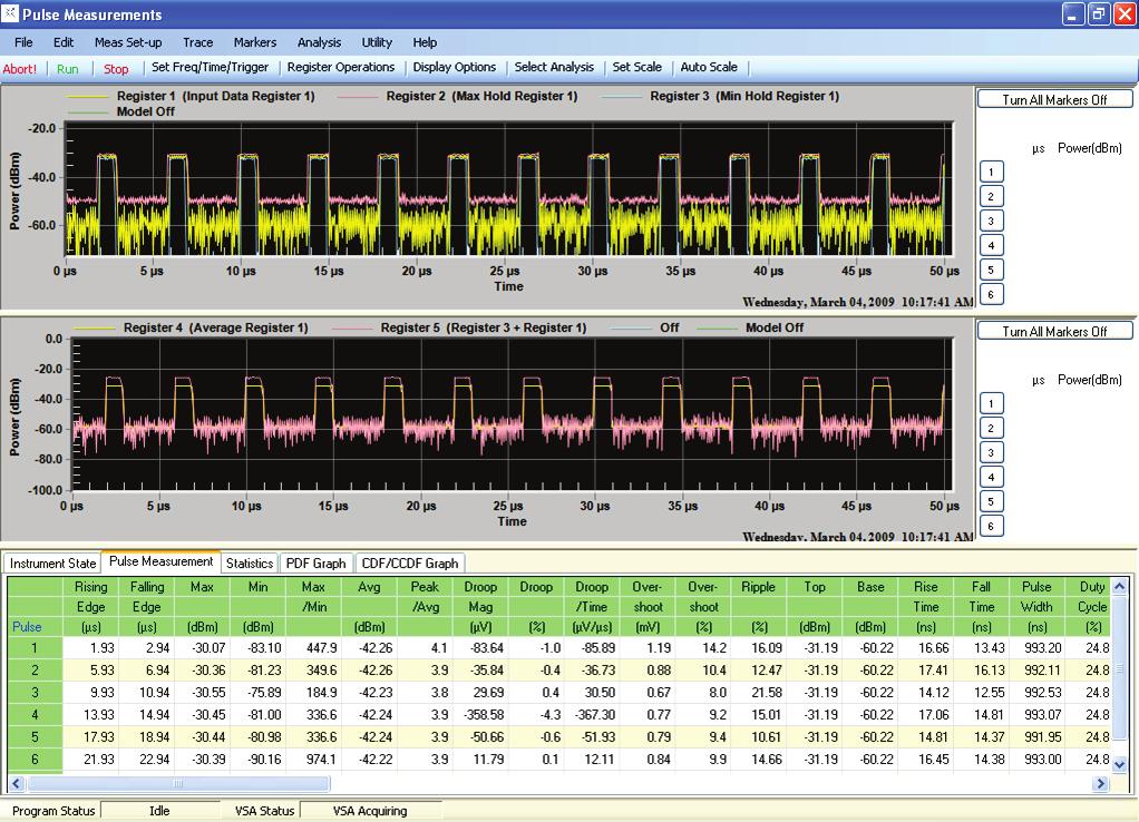 Electronic warfare and radar design and maintenance engineers can now quickly identify desired pulse parameters with the N9051A pulse measurement software.